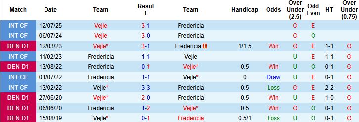 Nhận định Fredericia vs Vejle 00h00 ngày 16/09: Điểm tựa sân nhà - Ảnh 4
