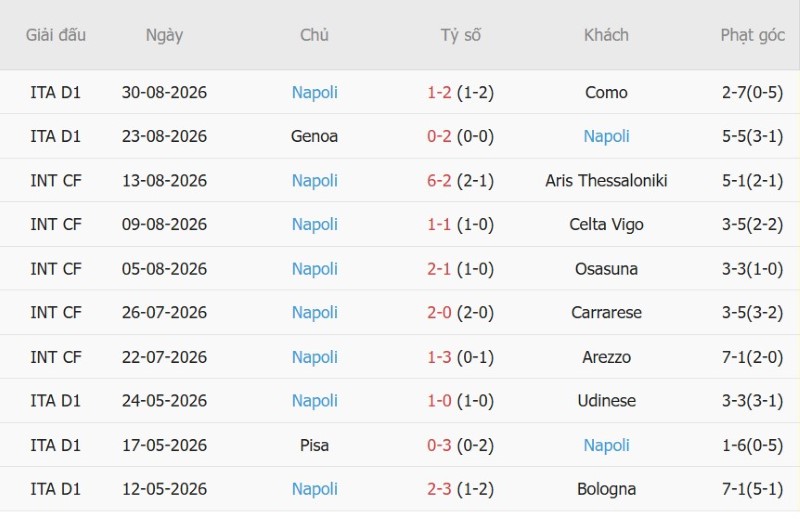 Nhật định phạt góc Inter Milan vs Napoli, 23h00 ngày 5/9 - Ảnh 4