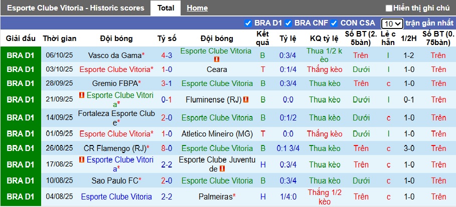 Nhận định Vitoria vs Bahia 7h30 ngày 17/10: Ám ảnh xa nhà - Ảnh 1