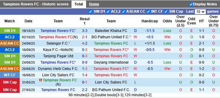Nhận định Tampines Rovers vs Pohang Steelers 17h00 ngày 23/10: Giải mã “hiện tượng” - Ảnh 1