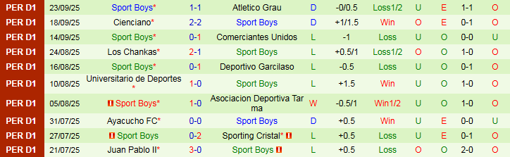 Nhận định Alianza Huanuco vs Sport Boys 23h00 ngày 26/9: Chủ nhà tự tin hơn - Ảnh 3