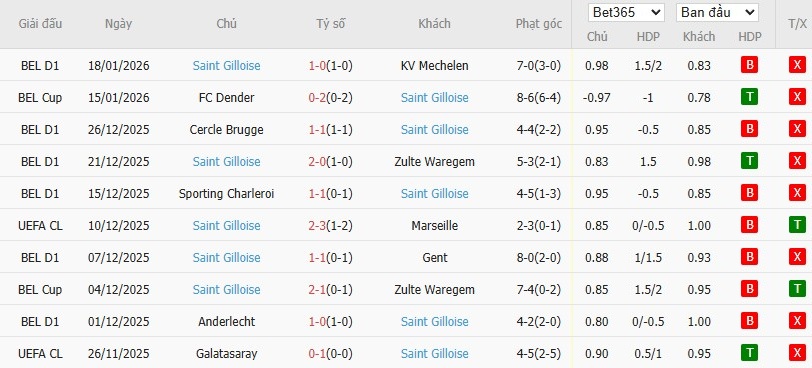 Nhật định phạt góc Bayern Munich vs Saint-Gilloise, 3h ngày 22/01 - Ảnh 5