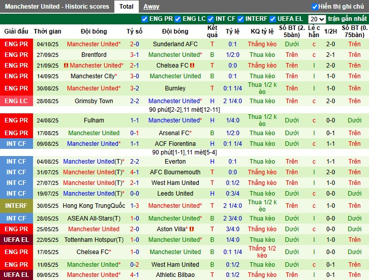 Nhận định Liverpool vs MU, 22h30 ngày 19/10: Derby kịch tính - Ảnh 4
