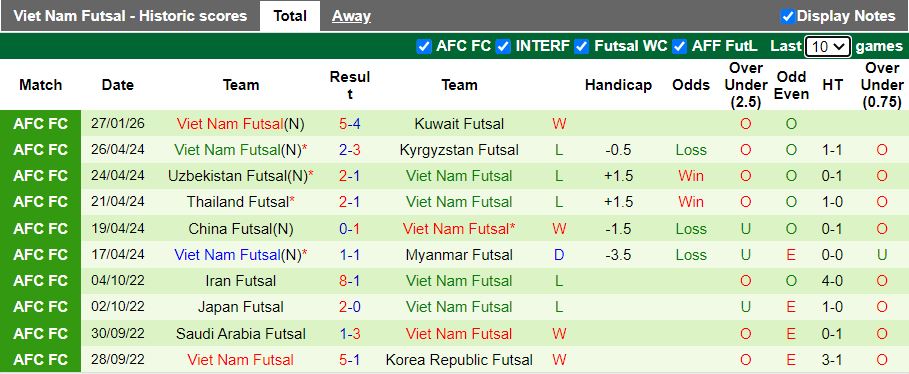 Nhận định Futsal Lebanon vs Futsal Việt Nam 13h00 ngày 29/1: Thắng để đi tiếp - Ảnh 3