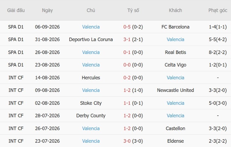 Nhật định phạt góc Sevilla vs Valencia, 2h00 ngày 12/9 - Ảnh 4