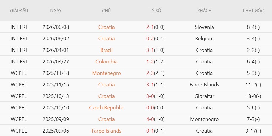 Nhật định phạt góc Anh vs Croatia, 3h00 ngày 18/6 - Ảnh 4