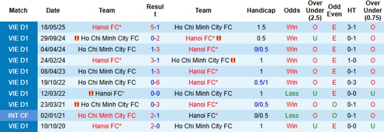 Nhận định, Soi kèo Công an TP.HCM vs Hà Nội, 19h15 ngày 16/8: Mở màn thuận lợi - Ảnh 1