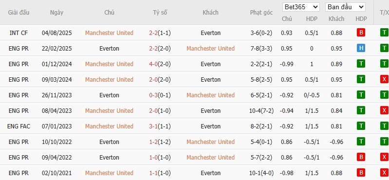 Nhật định phạt góc MU vs Everton, 3h ngày 25/11 - Ảnh 6