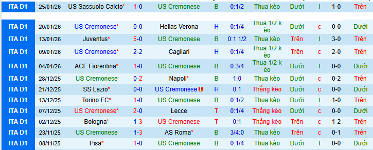 Nhận định Cremonese vs Inter Milan 0h ngày 2/2: Nhẹ nhàng có 3 điểm - Ảnh 1