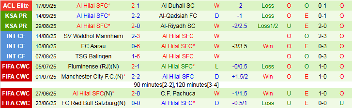 Nhận định Al-Ahli vs Al Hilal 1h00 ngày 20/9: Đôi công hấp dẫn - Ảnh 4