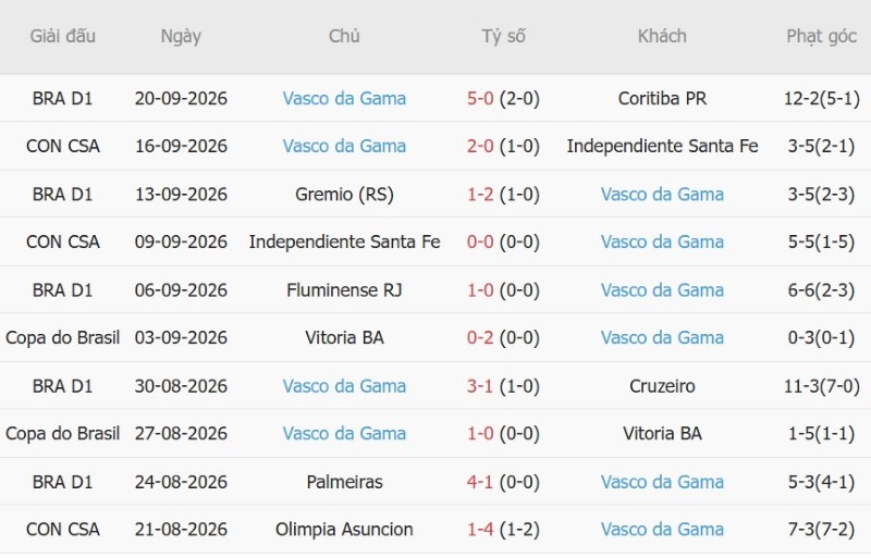 Nhật định phạt góc Botafogo FR vs Vasco da Gama, 06h30 ngày 8/10 - Ảnh 4