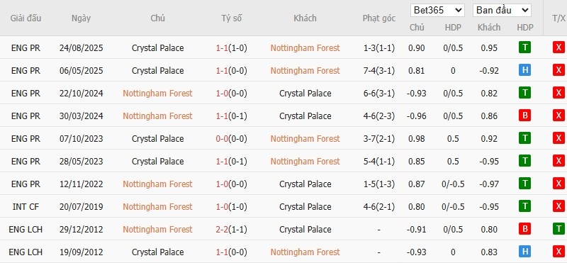 Nhật định phạt góc Nottingham vs Crystal Palace, 21h ngày 01/02 - Ảnh 6