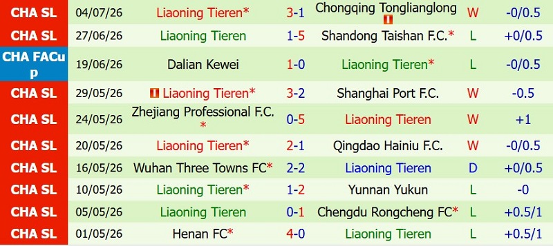 Nhật định phạt góc Beijing Guoan vs Liaoning Tieren, 18h35 ngày 17/7 - Ảnh 4