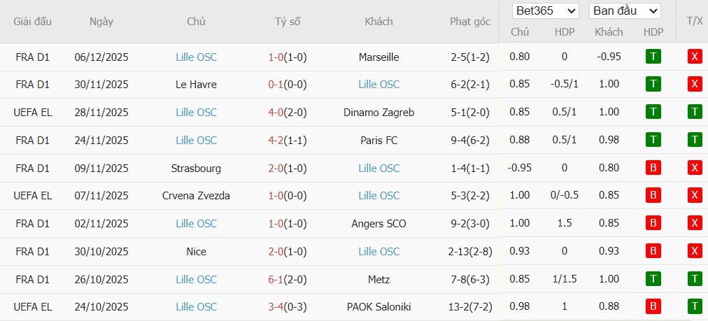 Nhật định phạt góc Young Boys vs Lille\, 0h45 ngày 12/12 - Ảnh 3