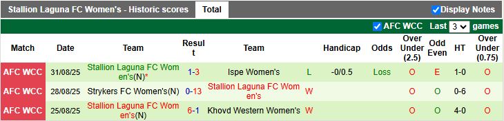 Nhận định Nữ TP.HCM vs Nữ Stallion Laguna 15h00 ngày 13/11: Ra quân thuận lợi - Ảnh 2
