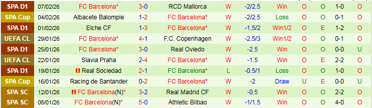 Nhận định Atletico Madrid vs Barcelona 3h00 ngày 13/2: Khó cản Gã Khổng Lồ - Ảnh 3