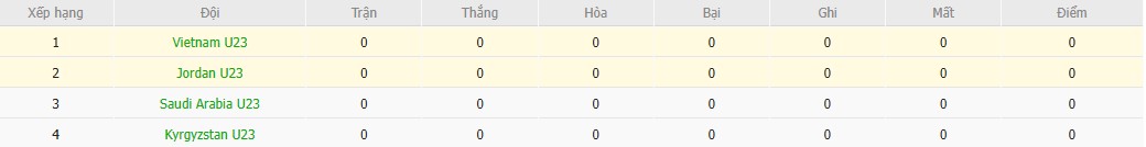 Nhật định phạt góc U23 Việt Nam vs U23 Jordan, 18h30 ngày 06/01 - Ảnh 5
