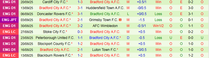 Nhận định Newcastle vs Bradford 1h45 ngày 25/9: Chiến thắng nào, Chích Choè! - Ảnh 3