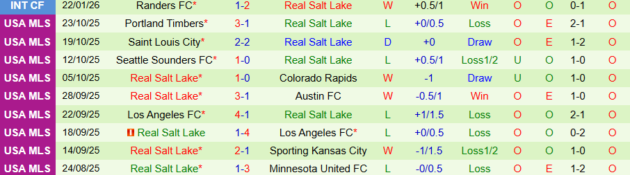 Nhận định Brondby vs Real Salt Lake, 21h00 ngày 26/1: Sa lầy ở Đan Mạch - Ảnh 1