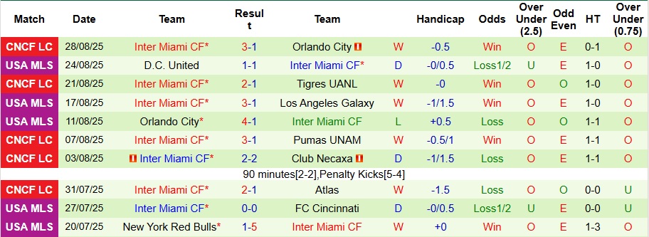 Nhận định Seattle Sounders vs Inter Miami 7h ngày 1/9: Lôi nhau vào loạt đấu súng - Ảnh 2