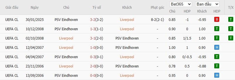 Nhật định phạt góc Liverpool vs PSV Eindhoven, 3h ngày 27/11 - Ảnh 6