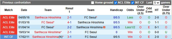 Nhận định FC Seoul vs Sanfrecce Hiroshima 17h00 ngày 17/2: Thắng để đi tiếp - Ảnh 1