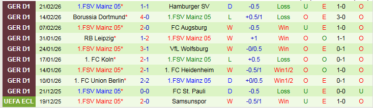 Nhận định Leverkusen vs Mainz 05 21h30 ngày 28/2: Điểm tựa sân nhà - Ảnh 3