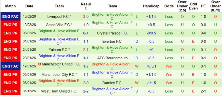 Nhận định Brentford vs Brighton, 22h00 ngày 21/2: Không ít khó khăn - Ảnh 4