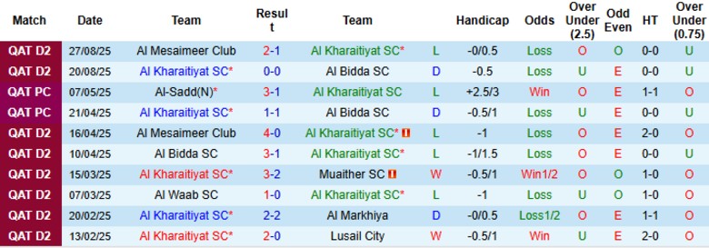 Nhận định, Soi kèo Al Kharaitiyat vs Lusail City, 22h30 ngày 1/9: Đẳng cấp chênh lệch - Ảnh 3