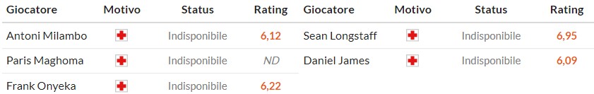 Nhật định phạt góc Brentford vs Leeds United, 23h30 ngày 14/12 - Ảnh 2