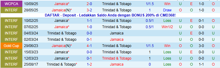 Nhận định Trinidad và Tobago vs Jamaica 7h00 ngày 14/11: Không có bất ngờ - Ảnh 4
