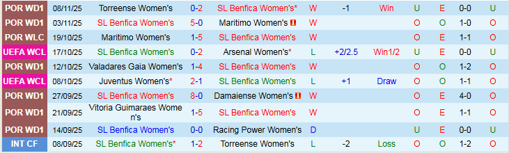 Nhận định Nữ Benfica vs Nữ Twente 3h00 ngày 13/11: Khó cản chủ nhà - Ảnh 2
