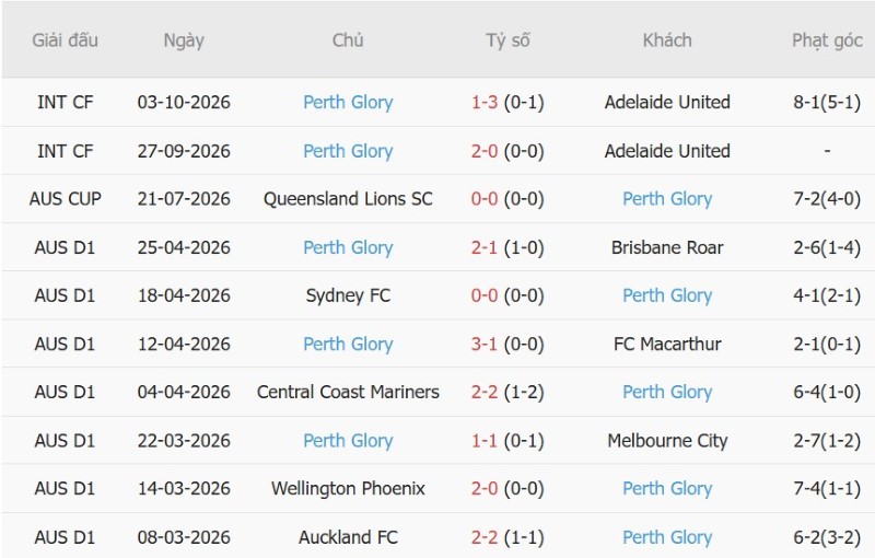 Nhật định phạt góc Macarthur vs Perth Glory, 13h00 ngày 17/10 - Ảnh 4