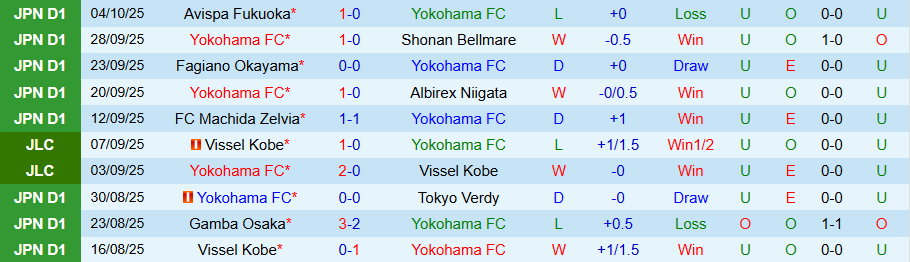 Nhận định Yokohama vs Sanfrecce Hiroshima, 17h00 ngày 8/10: Quà cho kẻ mạnh - Ảnh 2