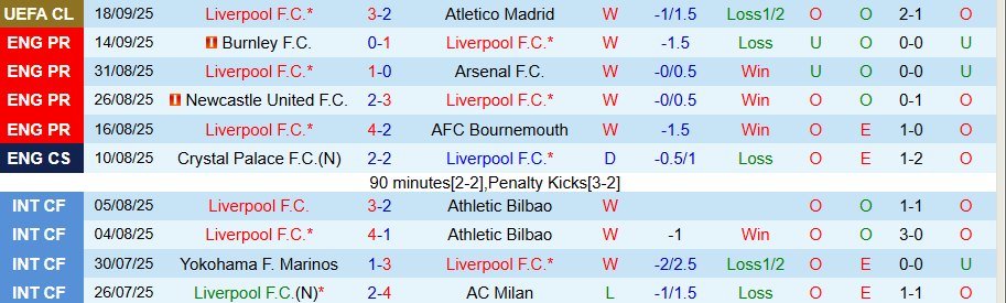 Nhận định Liverpool vs Everton, 18h30 ngày 20/9: Kẻ cứng đầu - Ảnh 2