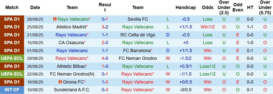 Nhận định Vallecano vs Shkendija 23h45 ngày 02/10: Chủ nhà thắng nhẹ - Ảnh 3