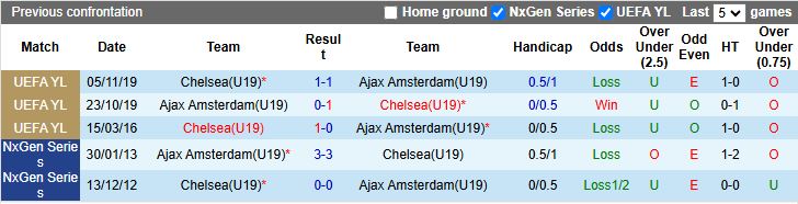 Nhận định U19 Chelsea vs U19 Ajax 19h00 ngày 22/10: Mưa bàn thắng - Ảnh 1