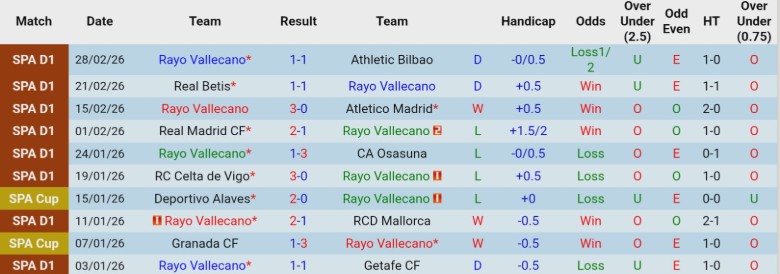 Nhận định Rayo Vallecano vs Real Oviedo, 1h00 ngày 4/3: Nằm im chịu trận - Ảnh 3