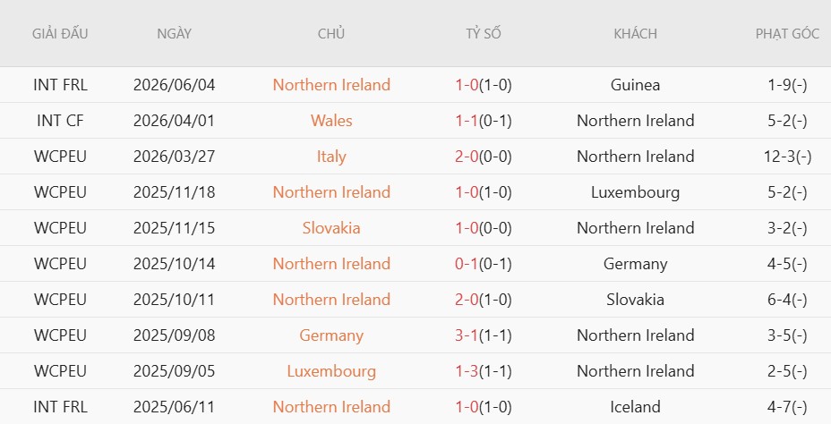 Nhật định phạt góc Pháp vs Bắc Ireland, 2h10 ngày 9/6 - Ảnh 3