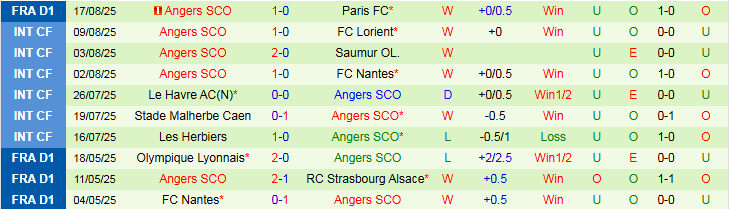 Nhận định PSG vs Angers 1h45 ngày 23/8: Sức mạnh áp đảo - Ảnh 3