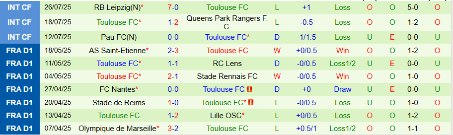 Nhận định, Soi kèo Al Nassr vs Toulouse, 22h30 ngày 30/7: Nhiều bàn thắng - Ảnh 1
