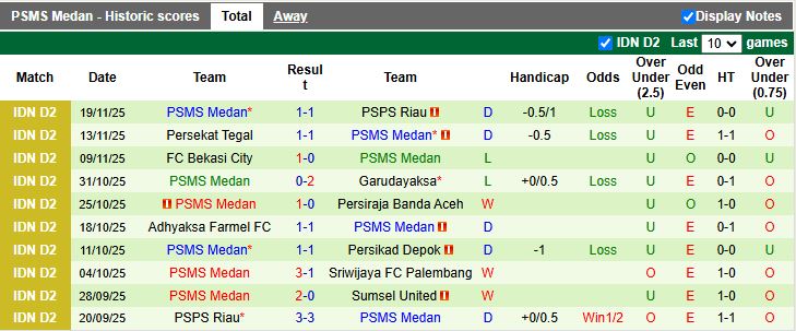 Nhận định Sumsel United vs PSMS Medan 15h30 ngày 24/11: San bằng khoảng cách - Ảnh 3
