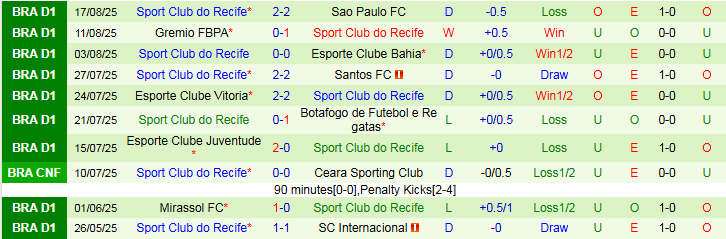 Nhận định Palmeiras vs Recife 5h00 ngày 26/8: Chủ nhà hưởng niềm vui - Ảnh 3