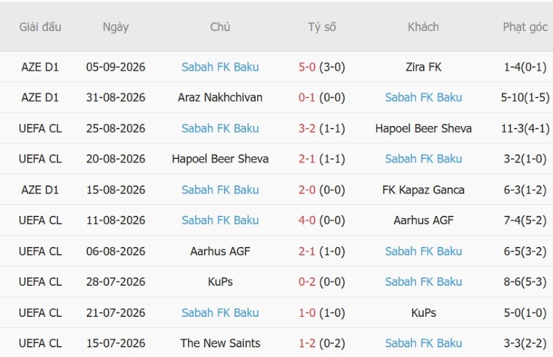 Nhật định phạt góc MU vs Sabah Baku, 2h00 ngày 11/9 - Ảnh 4