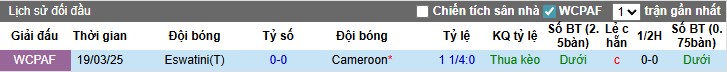 Nhận định, Soi kèo Cameroon vs Eswatini, 2h ngày 05/09: Đẳng cấp chênh lệch - Ảnh 2