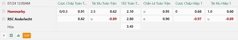 Nhật định phạt góc Hammarby vs Anderlecht, 0h00 ngày 24/7 - Ảnh 2
