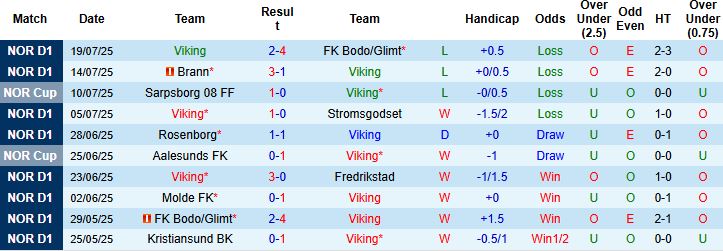 Nhận định, Soi kèo Viking vs FC Koper 00h00 ngày 25/07: Tin vào cửa dưới - Ảnh 3