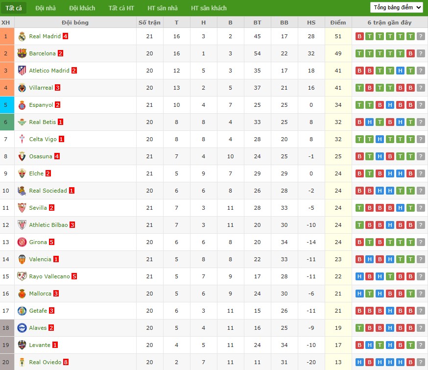 Nhật định phạt góc Atletico Madrid vs Mallorca, 20h ngày 25/01 - Ảnh 7