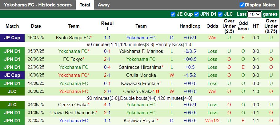 Nhận định, Soi kèo Shimizu S-Pulse vs Yokohama FC 16h30 ngày 20/7: Tân binh so tài - Ảnh 3