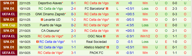 Nhận định Ludogorets Razgrad vs Celta Vigo 0h45 ngày 28/11: Khách thắng dễ - Ảnh 3